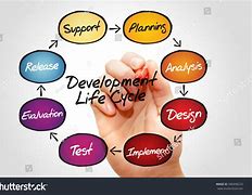 Image result for Cycle Process Flow Diagram