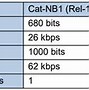 Image result for LTE Bands Frequency Range Chart