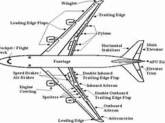 Image result for Jet Plane Parts