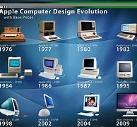 Image result for Invention of Apple P Homes