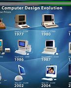 Image result for Apple Computers Over the Years