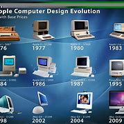 Image result for Apple Desktop Timeline