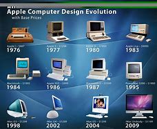 Image result for History of Apple Products
