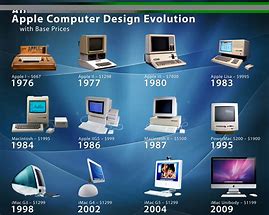 Image result for Apple Products History Timeline