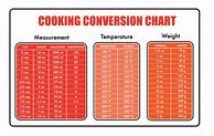 Image result for Kitchen Measurement Conversion
