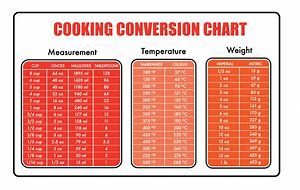 Image result for Soy Sauce Weight Conversion Chart