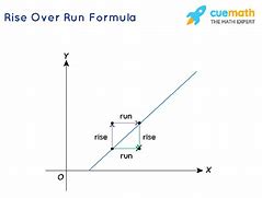 Image result for Rise in Math