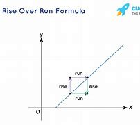 Image result for Rise Over Run Graph