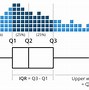 Image result for Box Up Chart