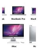 Image result for Apple Products