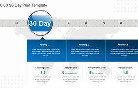 Image result for Process within 30 Days Image
