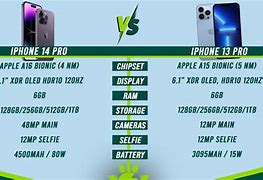 Image result for iPhone Reviews Comparisons