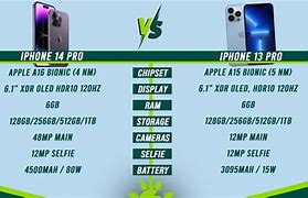 Image result for iPhone 14 Pro Size versus iPhone 13