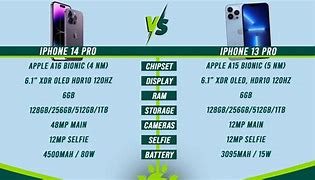 Image result for iPhone Varieties List