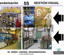 Image result for Estandarizacion De Las 5 S