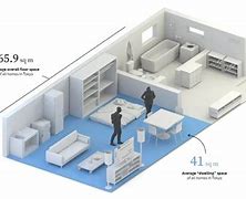 Image result for Tokyo 8 Square Meters