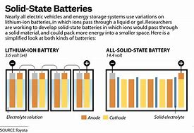 Image result for Us Air Force Solid State Battery