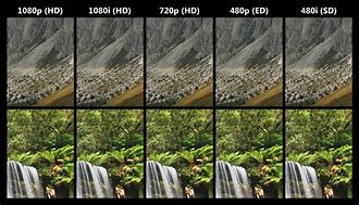 Image result for 1080I 50Hz