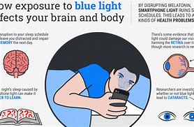 Image result for Blue Light Vs. Brain