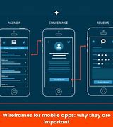 Image result for What Is a Wireframe