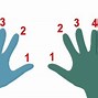 Image result for Chromatic Scale Hand Signs