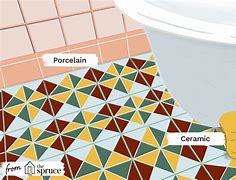 Image result for Porcelain vs Ceramic Tile Floor
