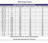 Image result for Spec Chart On Exotics PX3