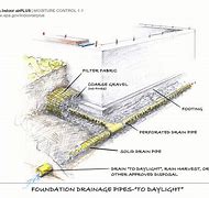 Image result for Perforated Pipe Detail