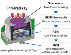 Image result for MEMS Temperature Sensor