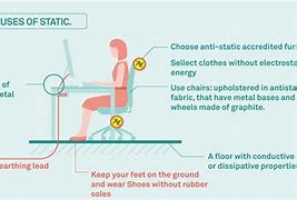 Image result for Static Electricity Removal Diagram