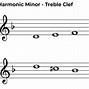 Image result for D Harmonic Minor Scale Piano