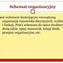 Image result for co_oznacza_zasady_budowy_struktury_organizacyjnej