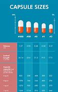 Image result for Drug Tablet Sizes Chart