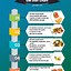 Image result for 7-Day Weight Loss Diet