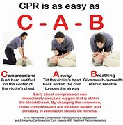 Image result for What Does CPR Stand for in First Aid