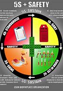 Image result for Save Safety 5S