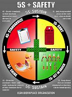 Image result for 5S Plus Safety