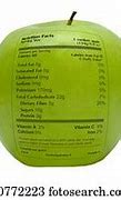 Image result for Apple Fruit Nutrition Facts