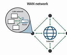 Image result for Wide Area Network Example