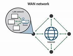 Image result for WAN Network Images