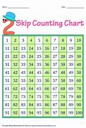 Image result for Count by 25 Chart