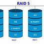 Image result for Raid 5 Disk