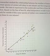 Image result for Least Squares Fit Tree Cricket Chirp