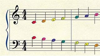 Image result for Color Piano Staff Notes