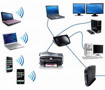Image result for Wired and Wireless