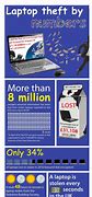 Image result for Laptop Theft Graphic