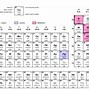 Image result for Carbonate Ion Lewis Dot Structure