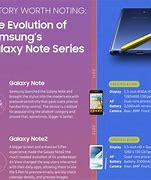 Image result for Galaxy Note 7 Home Button