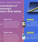 Image result for Galaxy Note 7 Life Timeline