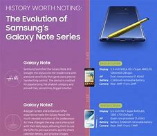 Image result for Samsung Note 7 Meme